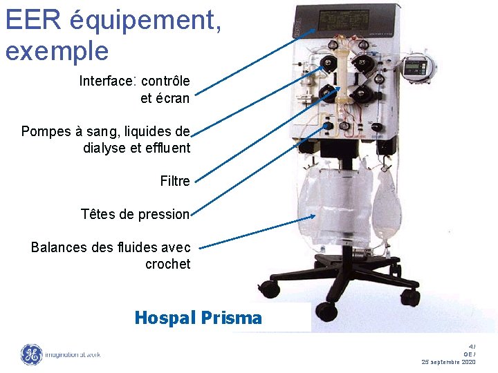EER équipement, exemple Interface: contrôle et écran Pompes à sang, liquides de dialyse et