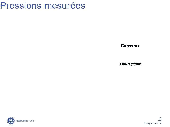 Pressions mesurées Filter pressure Effluent pressure 9/ GE / 25 septembre 2020 