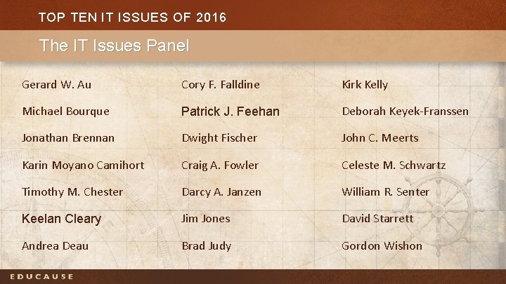 TOP TEN IT ISSUES OF 2016 The IT Issues Panel Gerard W. Au Cory