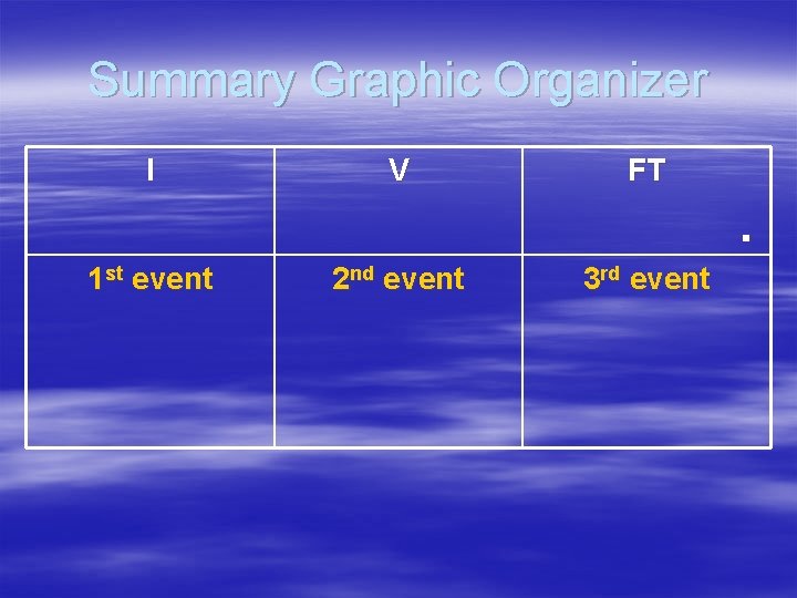 Summary Graphic Organizer I V FT . 1 st event 2 nd event 3