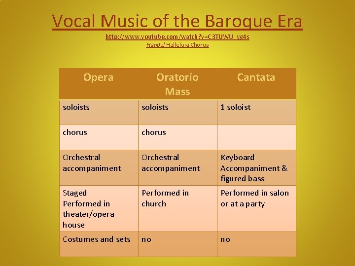 Vocal Music of the Baroque Era http: //www. youtube. com/watch? v=C 3 TUWU_yg 4