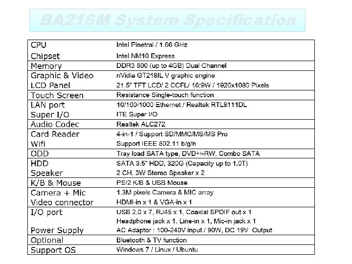 BA 216 M System Specification 