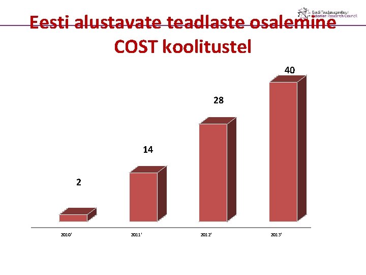 Eesti alustavate teadlaste osalemine COST koolitustel 40 28 14 2 2010' 2011' 2012' 2013'