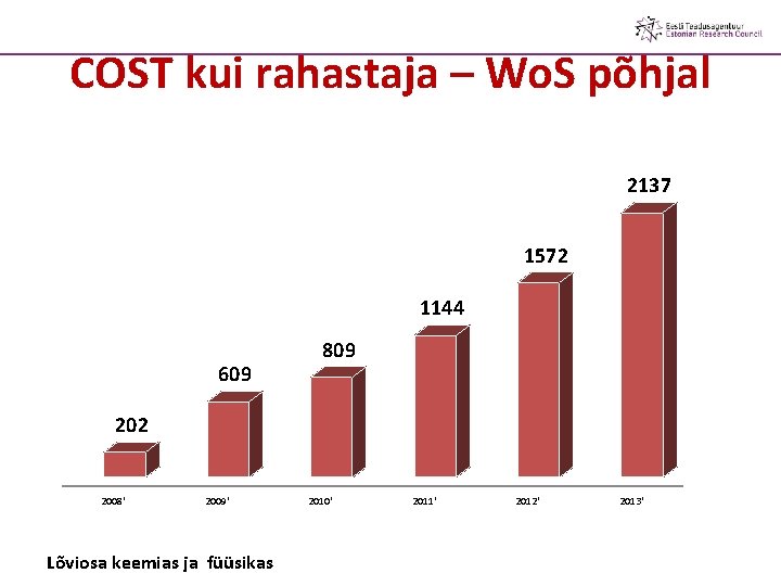 COST kui rahastaja – Wo. S põhjal 2137 1572 1144 609 809 202 2008'