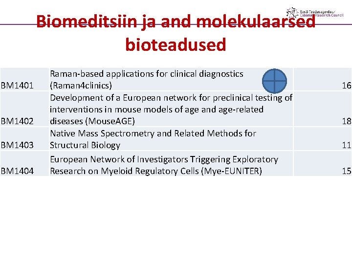 Biomeditsiin ja and molekulaarsed bioteadused BM 1401 BM 1402 BM 1403 BM 1404 Raman-based