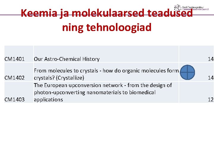 Keemia ja molekulaarsed teadused ning tehnoloogiad CM 1401 CM 1402 CM 1403 Our Astro-Chemical