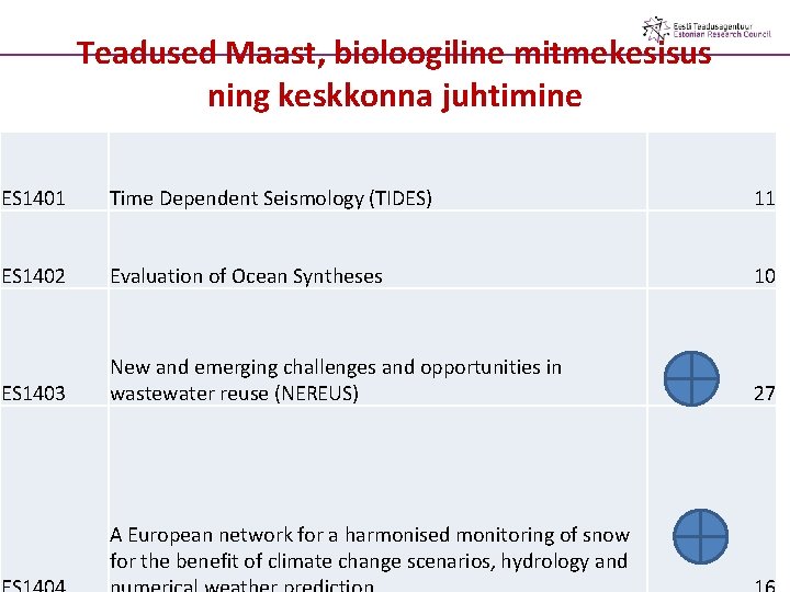 Teadused Maast, bioloogiline mitmekesisus ning keskkonna juhtimine ES 1401 Time Dependent Seismology (TIDES) 11
