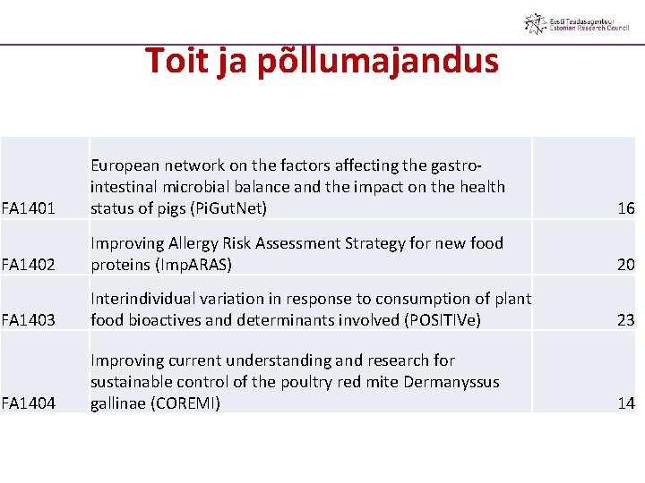Toit ja põllumajandus FA 1401 European network on the factors affecting the gastrointestinal microbial