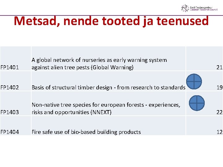 Metsad, nende tooted ja teenused FP 1401 A global network of nurseries as early