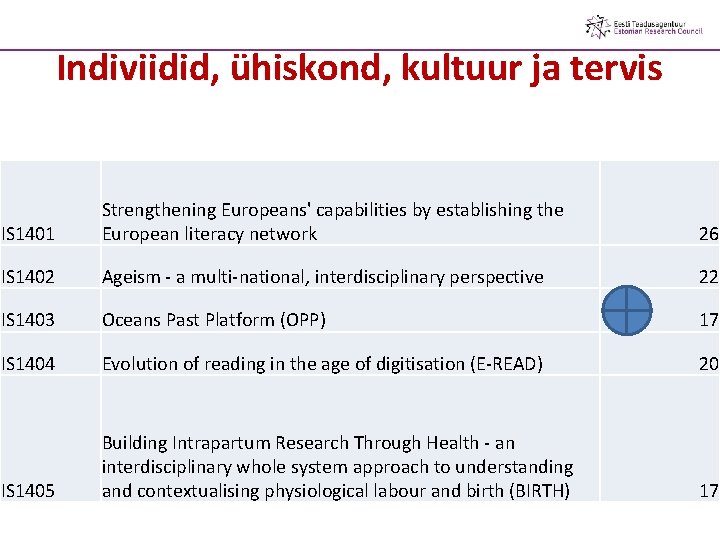 Indiviidid, ühiskond, kultuur ja tervis IS 1401 Strengthening Europeans' capabilities by establishing the European