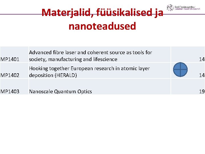 Materjalid, füüsikalised ja nanoteadused MP 1401 Advanced fibre laser and coherent source as tools