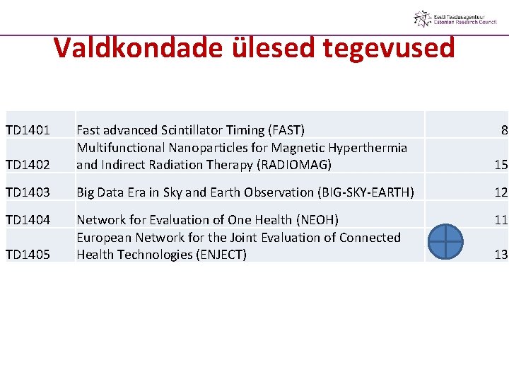 Valdkondade ülesed tegevused TD 1401 TD 1402 Fast advanced Scintillator Timing (FAST) Multifunctional Nanoparticles