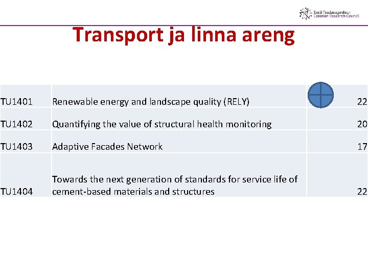 Transport ja linna areng TU 1401 Renewable energy and landscape quality (RELY) 22 TU