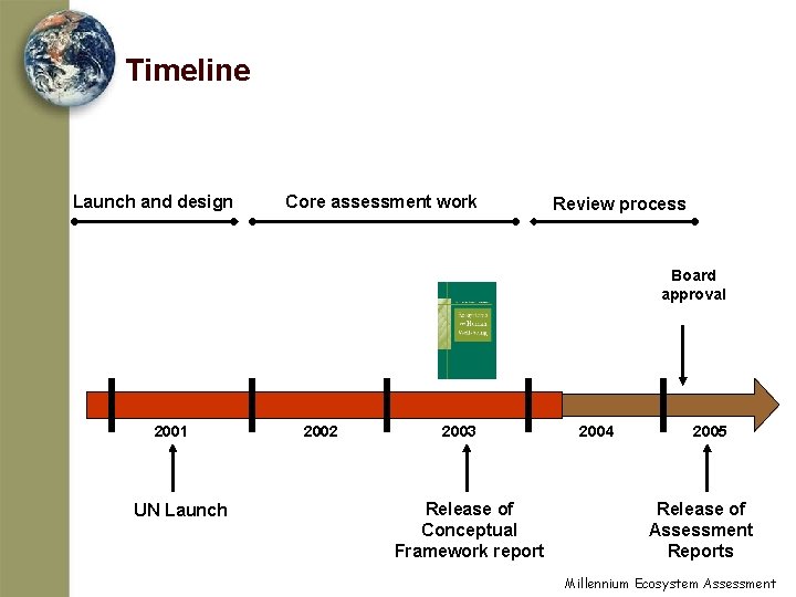 Timeline Launch and design Core assessment work Review process Board approval 2001 UN Launch