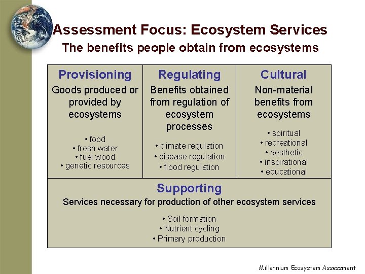 Assessment Focus: Ecosystem Services The benefits people obtain from ecosystems Provisioning Regulating Cultural Goods