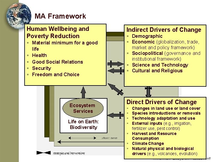 MA Framework Human Wellbeing and Poverty Reduction § Material minimum for a good life