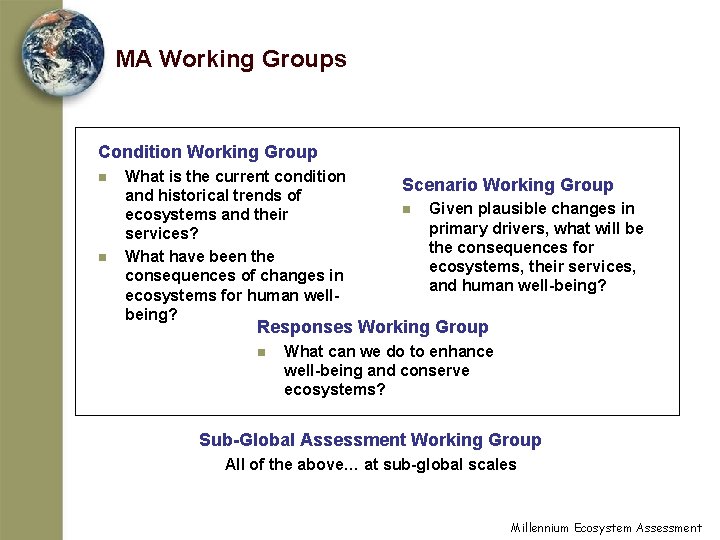 MA Working Groups Condition Working Group n n What is the current condition and