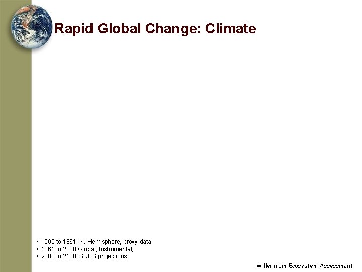 Rapid Global Change: Climate • 1000 to 1861, N. Hemisphere, proxy data; • 1861