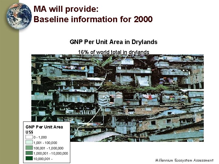 MA will provide: Baseline information for 2000 GNP Per Unit Area in Drylands 16%