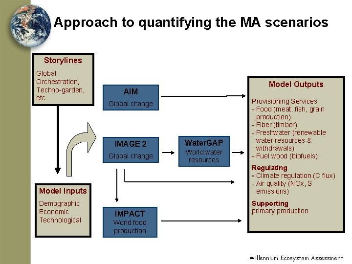 Approach to quantifying the MA scenarios Storylines Global Orchestration, Techno-garden, etc. AIM Global change