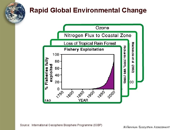 Rapid Global Environmental Change Mackenzie et al (2002) Richards (1991), WRI (1990) NASA FAO