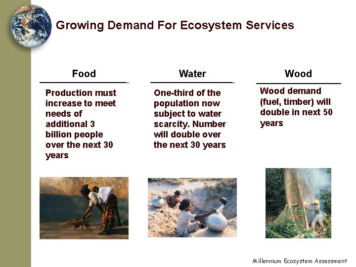 Growing Demand For Ecosystem Services Food Production must increase to meet needs of additional