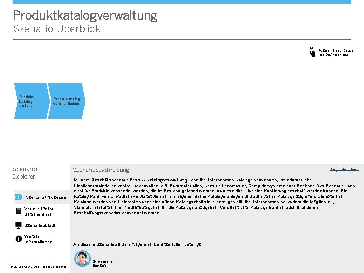 Produktkatalogverwaltung Szenario-Überblick Wählen Sie für Details die Grafikelemente. Produktkatalog erstellen Produktkatalog veröffentlichen Scenario Explorer