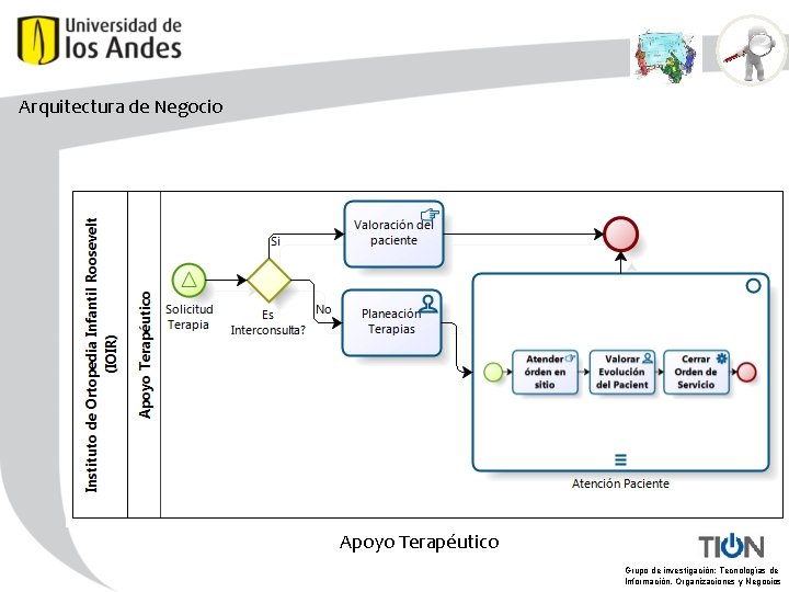 Arquitectura de Negocio Apoyo Terapéutico Grupo de investigación: Tecnologías de Información, Organizaciones y Negocios