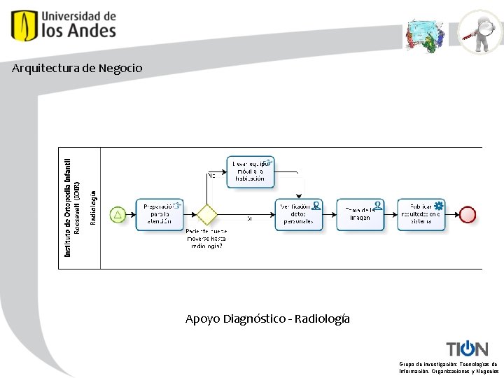 Arquitectura de Negocio Apoyo Diagnóstico - Radiología Grupo de investigación: Tecnologías de Información, Organizaciones