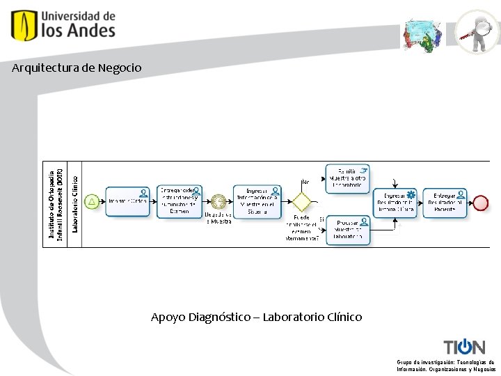 Arquitectura de Negocio Apoyo Diagnóstico – Laboratorio Clínico Grupo de investigación: Tecnologías de Información,