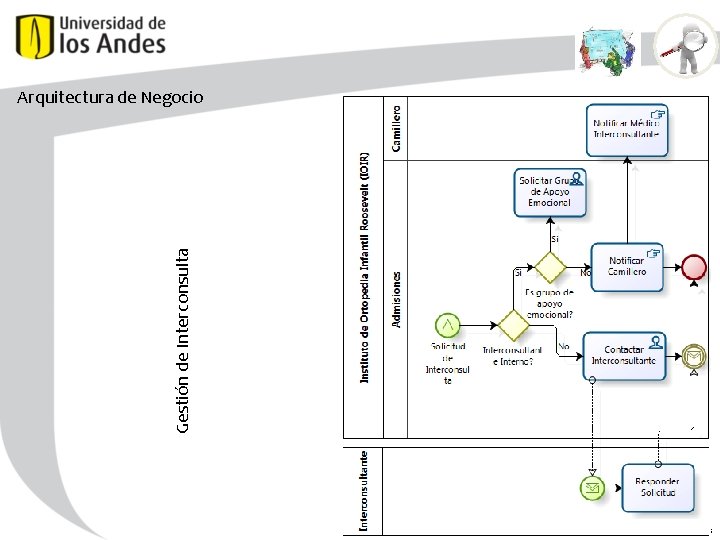 Gestión de Interconsulta Arquitectura de Negocio Grupo de investigación: Tecnologías de Información, Organizaciones y