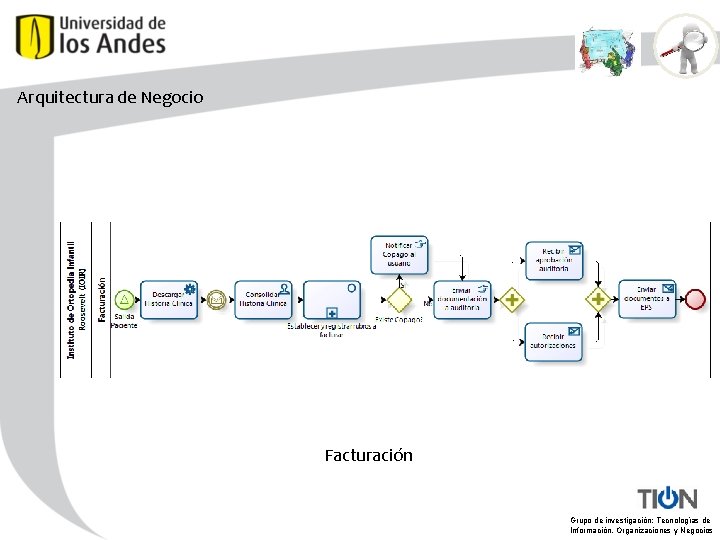 Arquitectura de Negocio Facturación Grupo de investigación: Tecnologías de Información, Organizaciones y Negocios 