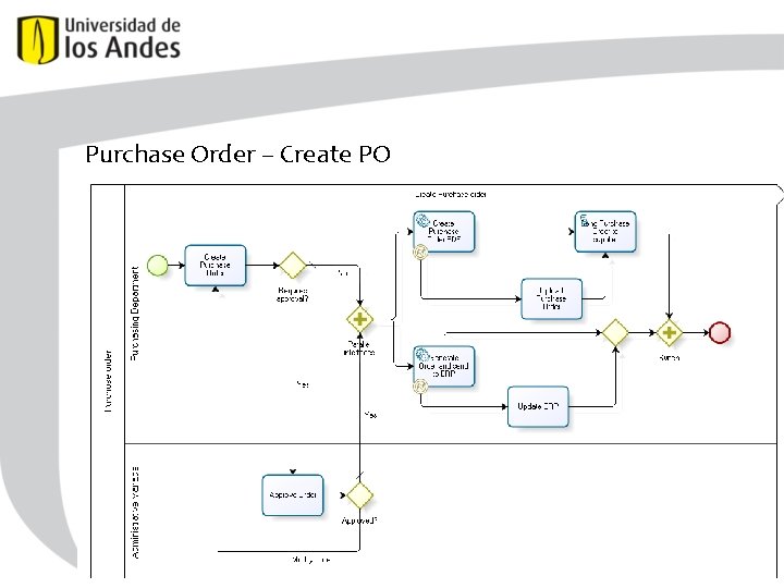 Purchase Order – Create PO Grupo de investigación: Tecnologías de Información, Organizaciones y Negocios