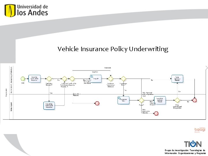 Vehicle Insurance Policy Underwriting Grupo de investigación: Tecnologías de Información, Organizaciones y Negocios 