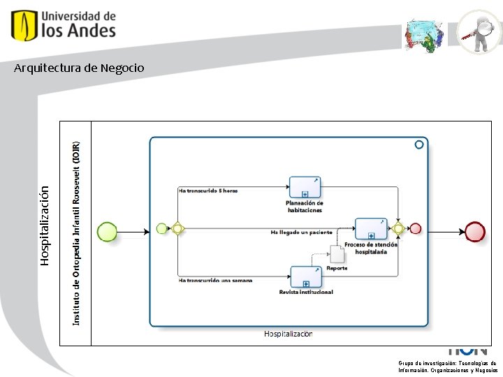 Hospitalización Arquitectura de Negocio Grupo de investigación: Tecnologías de Información, Organizaciones y Negocios 