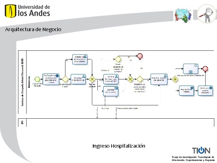 Arquitectura de Negocio Ingreso Hospitalización Grupo de investigación: Tecnologías de Información, Organizaciones y Negocios