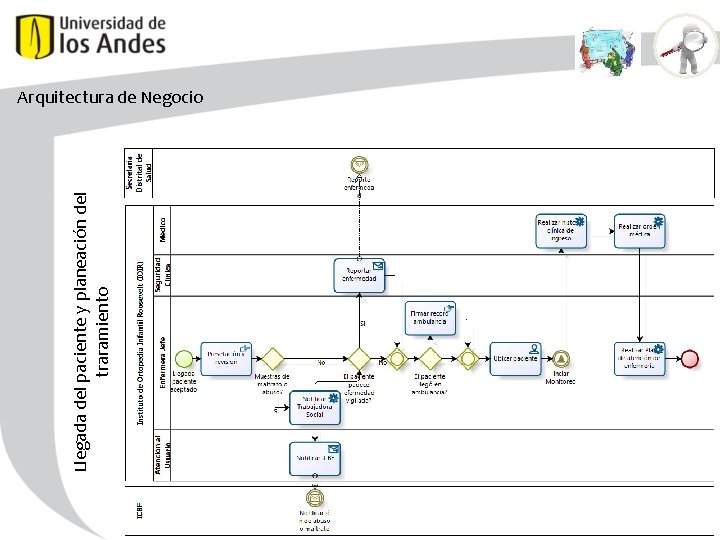 Llegada del paciente y planeación del traramiento Arquitectura de Negocio Grupo de investigación: Tecnologías