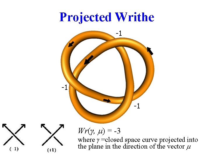 Projected Writhe -1 -1 -1 Wr(γ, m) = -3 where γ =closed space curve