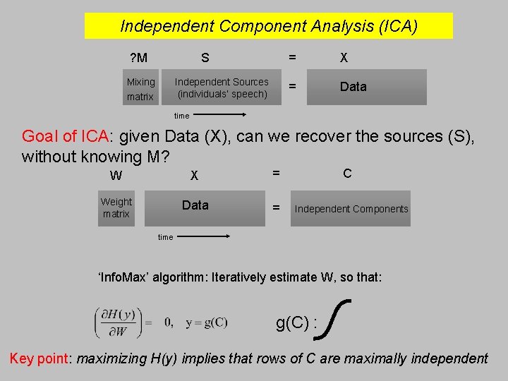 Independent Component Analysis (ICA) ? M S Mixing matrix Independent Sources (individuals’ speech) =