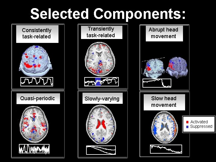 Selected Components: Consistently task-related Transiently task-related Abrupt head movement Quasi-periodic Slowly-varying Slow head movement