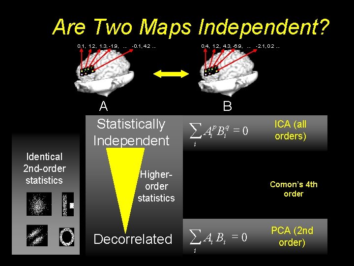 Are Two Maps Independent? 0. 1, 1. 2, 1. 3, -1. 9, . .