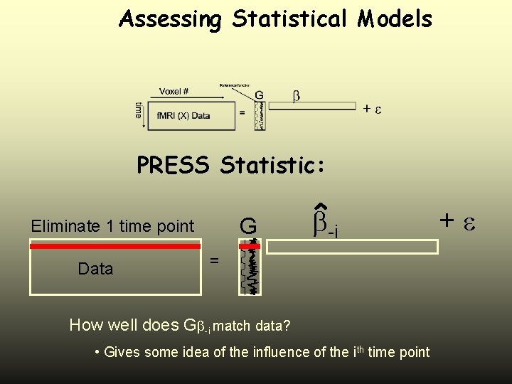 Assessing Statistical Models PRESS Statistic: G Eliminate 1 time point Data ^ -i =