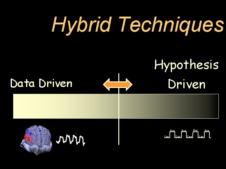 Hybrid Techniques Hypothesis Data Driven Con Exp Exp Con 