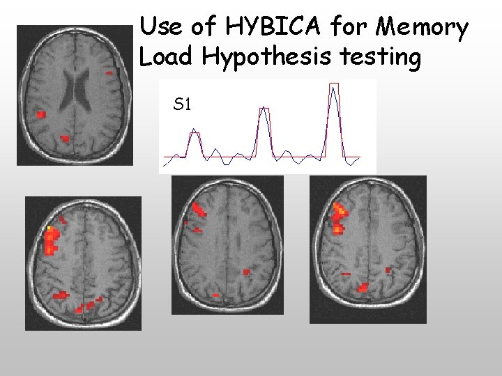 Use of HYBICA for Memory Load Hypothesis testing S 1 
