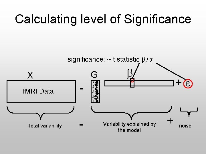 Calculating level of Significance significance: ~ t statistic i/ i G X f. MRI