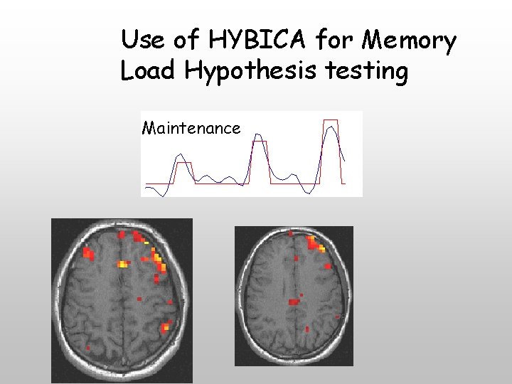 Use of HYBICA for Memory Load Hypothesis testing Maintenance 