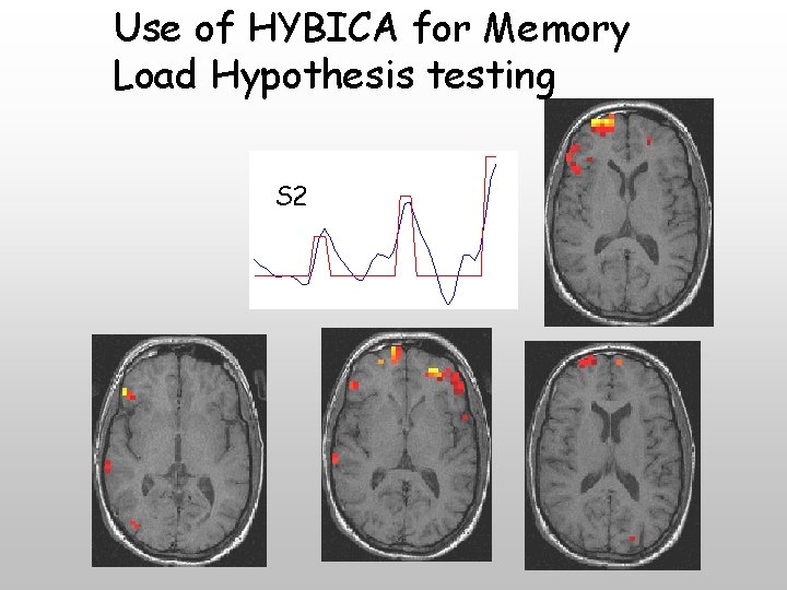 Use of HYBICA for Memory Load Hypothesis testing S 2 