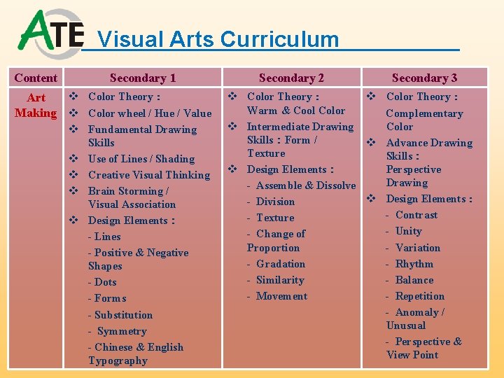 Visual Arts Curriculum Content Secondary 1 v Color Theory： Art Making v Color wheel