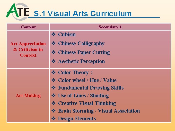 S. 1 Visual Arts Curriculum Content Secondary 1 v Cubism Art Appreciation & Criticism