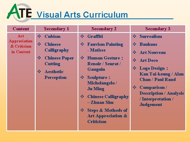 Visual Arts Curriculum Content Art Appreciation & Criticism in Context Secondary 1 Secondary 2